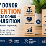 Donor retention versus donor acquisition infographic showing the benefits of donor loyalty, recurring giving, and long-term fundraising growth.