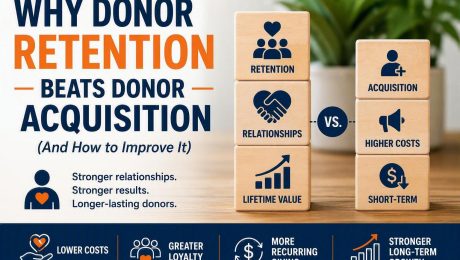 Why Donor Retention Beats Donor Acquisition Donor retention versus donor acquisition infographic showing the benefits of donor loyalty, recurring giving, and long-term fundraising growth.